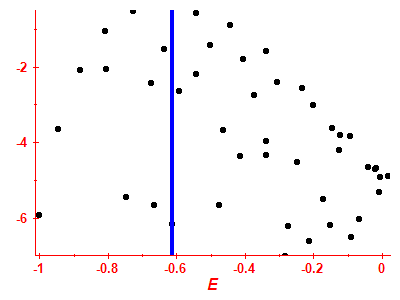 Strength function log
